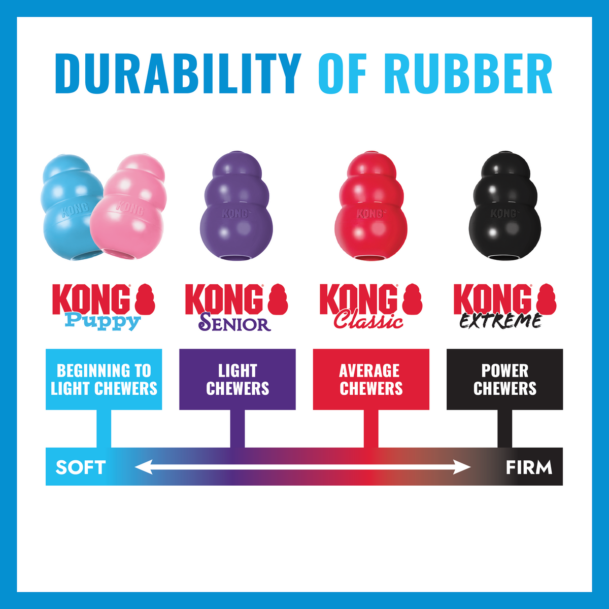 KONG Puppy Binkie Small